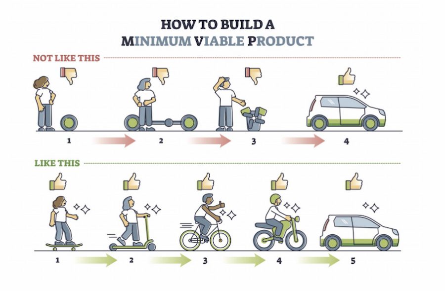 What Is A Minimum Viable