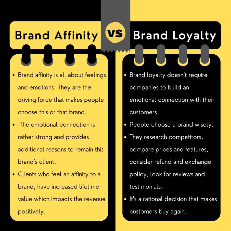 Brand Afffinity Vs Brand Loyalty